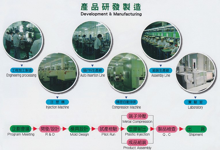 oem/odm專案，建亞電子，HR燦達連接器，燦達電子，電子連接器廠家
